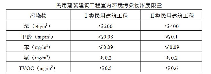 上海甲醛檢測時(shí)為什么要先封閉門窗12小時(shí)？