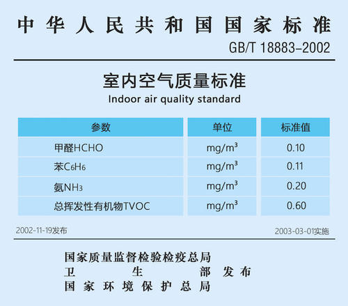 怎樣選擇上海甲醛檢測標(biāo)準(zhǔn)?——艾克瑞爾