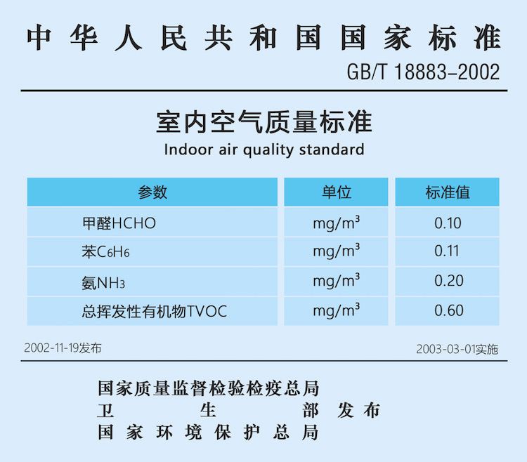 你知道兩個上海甲醛檢測標準的區(qū)別嗎——艾克瑞爾